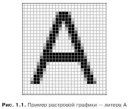 Вообще все что отображается на экране компьютера суть растровая графика - фото 1