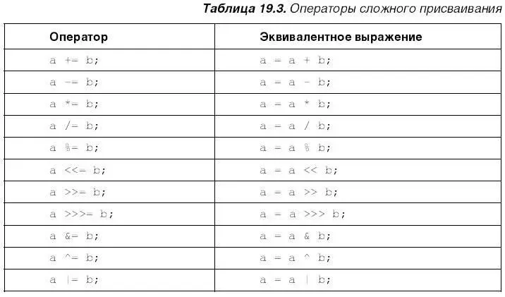 Операторы сравнения Операторы сравнения сравнивают два операнда и возвращают - фото 380