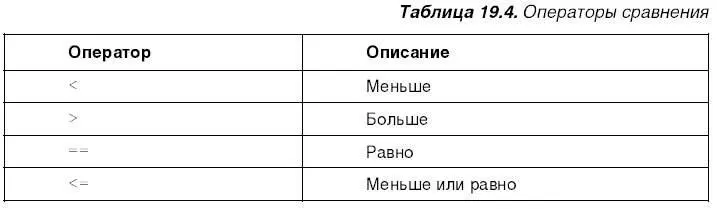 С первыми шестью операторами сравнения все понятно Но на двух последних - фото 381
