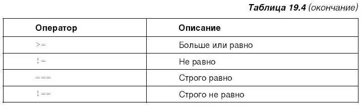 С первыми шестью операторами сравнения все понятно Но на двух последних - фото 382