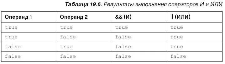 Основная область применения логических операторов выражения сравнения о них - фото 384
