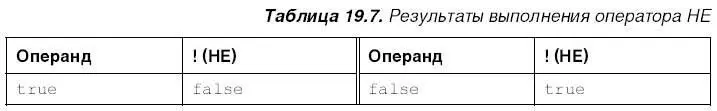 Основная область применения логических операторов выражения сравнения о них - фото 385