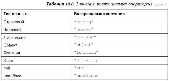 Оператор typeof может использоваться например так status typeof - фото 386