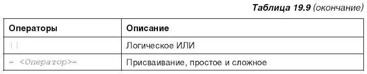 Внимание Запомните эту таблицу Неправильный порядок выполнения операторов - фото 388