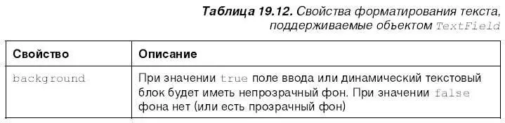 Обработка событий возникающих в текстовых блоках Обработка событий - фото 393