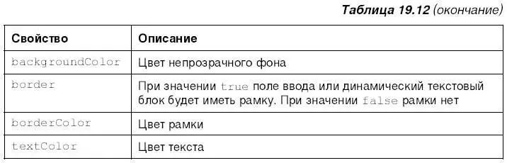 Обработка событий возникающих в текстовых блоках Обработка событий - фото 394