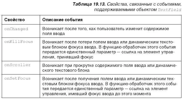 На заметку Свойства соответствующие событиям поддерживают также объекты - фото 395
