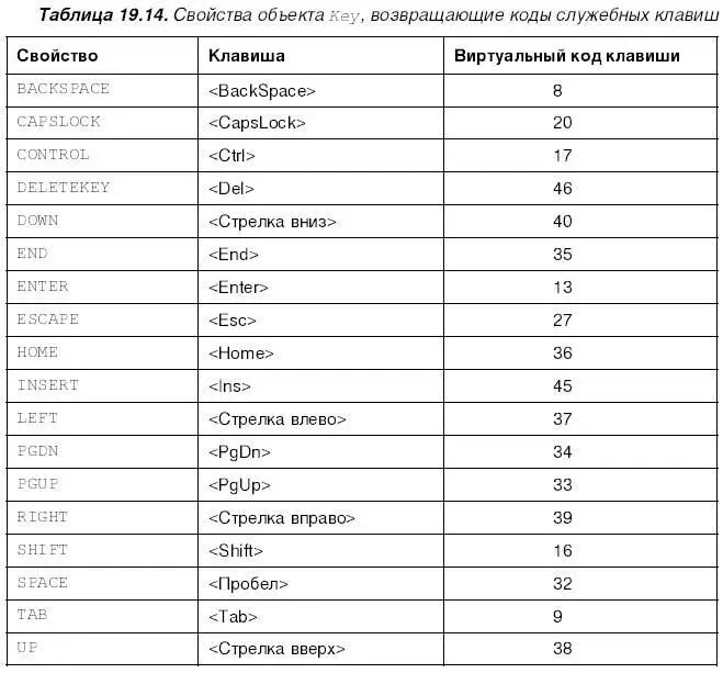 Обработка нажатий клавиш в клипах А теперь поговорим о том как же - фото 396