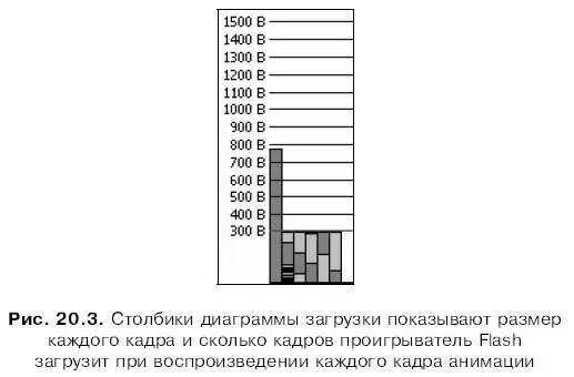 Одно из делений вертикальной оси выделено красным цветом Оно показывает - фото 399