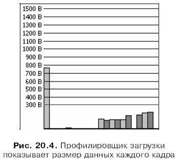 Чтобы вернуться к предыдущему виду диаграммы загрузки см рис 203 нужно - фото 400