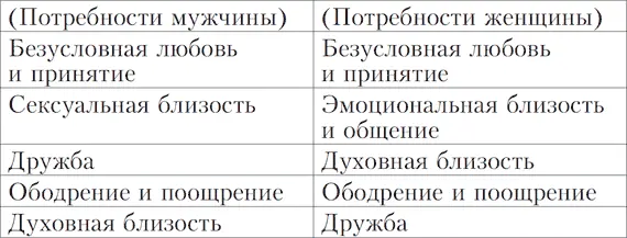 В предисловии авторы пишут Мы посвятим десять глав книги подробному разбору - фото 1