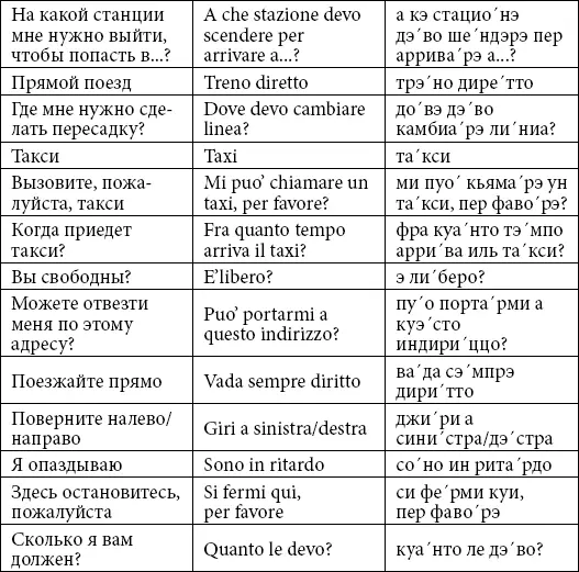 Все о Риме - фото 121