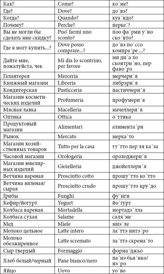 Все о Риме - фото 126