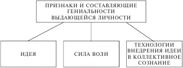 Миссия идея цели Итак синтез жизненного опыта выдающихся личностей - фото 1