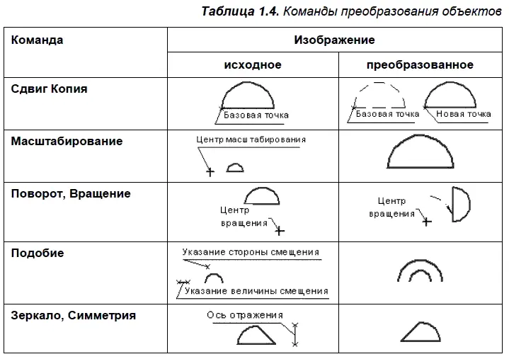 Команды удаления объектов в системе КОМПАС3В LT V10 объединены в одном разделе - фото 8
