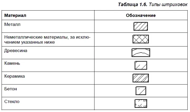 В некоторых системах при автоматическом задании области штриховки она должна - фото 13