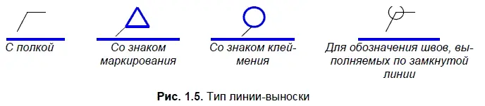 На втором этапе может быть реализован выбор необходимого типа начала выноски в - фото 14