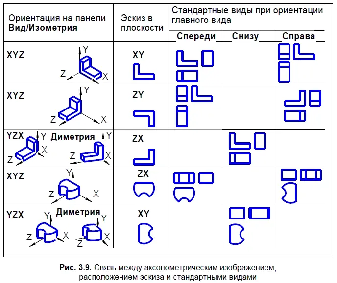 На основе анализа изображений на рис 39 можно сделать следующие рекомендации - фото 72