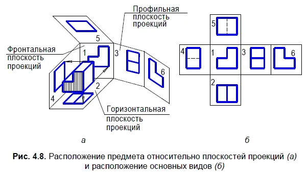 Из шести плоскостей проекций наиболее часто используют три фронтальную 1 - фото 92