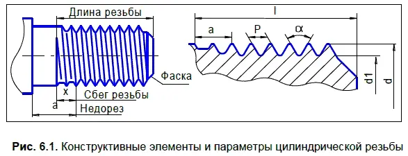 Показанные на рис 61 конструктивные элементы имеют следующие определения - фото 255