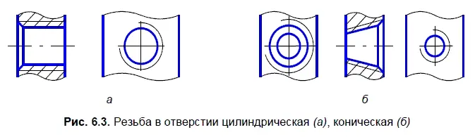 Сплошную тонкую линию при изображении резьбы наносят на расстоянии не менее 08 - фото 257