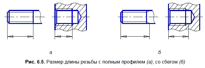 На чертежах по которым резьбу не выполняют конец глухого резьбового отверстия - фото 259