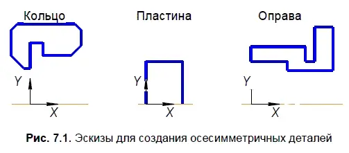 Для создания каждой модели с каждым эскизом выполняется Операция вращения Для - фото 272