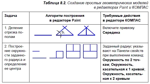 В табл 83 раскрыта технология создания изображения восьмиконечной звезды в - фото 287