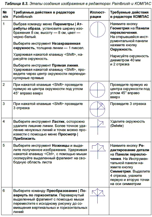 В системе КОМПАС изображение выполняется после выполнения команд Файл Создать - фото 290