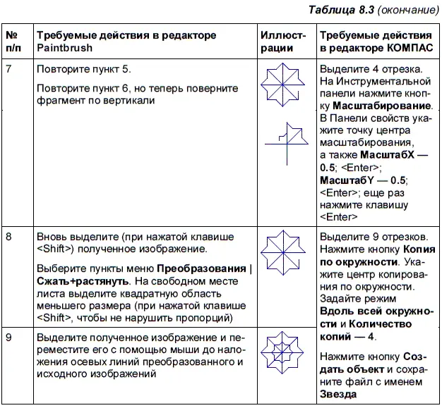 В системе КОМПАС изображение выполняется после выполнения команд Файл Создать - фото 291