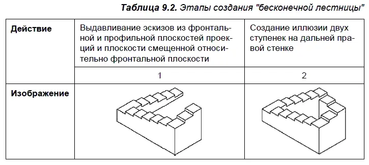 Вверх по невозможным лестницам Перед подъемом на лестницу показанную для - фото 388