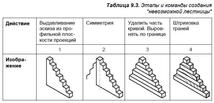 Головокружительная лестница Верхняя и нижняя поверхности объекта - фото 389