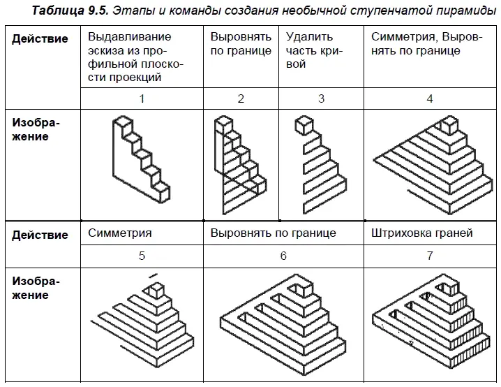 Ступенчатая стена Передняя поверхность нижней ступеньки объекта из табл 96 - фото 391