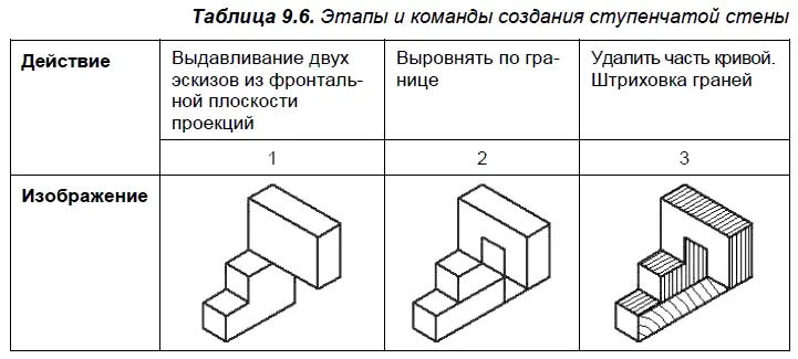 923 Космическая вилка Объекты представленные в табл 97 и 98 - фото 392
