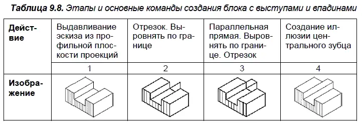 924 Сумасшедший ящик Сумасшедший ящик это вывернутый наизнанку - фото 394