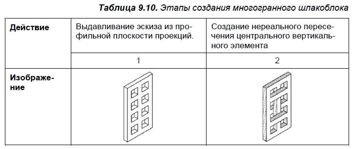 Построим два объекта классифицируемых 1 как объекты смешанного типа - фото 396