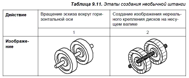 Удивительная скрепка В табл 912 показано как просто реальную скрепку - фото 397