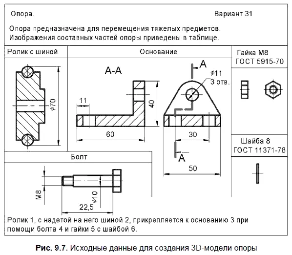 В табл 913 раскрыты этапы создания моделей трех нестандартных компонентов - фото 402