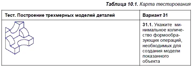 Таблица 102 наглядно иллюстрирует этапы построения моделей по 4 вопросам теста - фото 423
