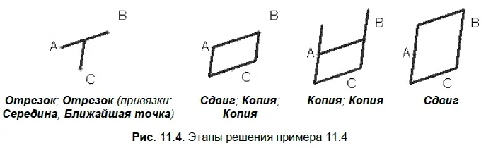 Решение На рис 114 показаны этапы построения квадрата с указанием - фото 431