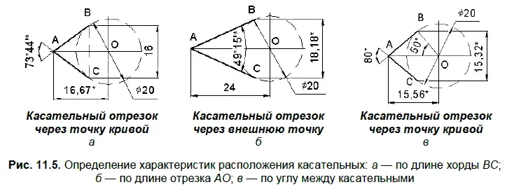 Решение На рис 115 указаны команды проведения касательных для определения - фото 432