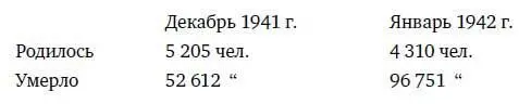 За последние дни смертность в городе резко возросла За 10 дней февраля умерло - фото 7