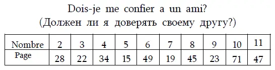 Летом и осенью 1806 года Меттерних сопровождал Лауру Жюно жену генерала - фото 5