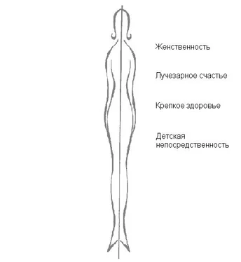 Хелен Анделин Очарование женственности обложка книги