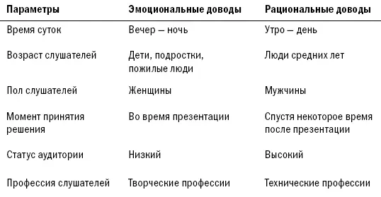 Давайте теперь вернемся к презентации рекламного агентства ЙоЙо и - фото 1