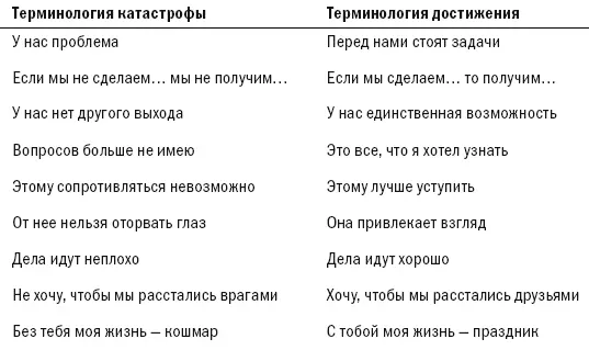 Протестируйте свою презентацию какой терминологии в ней больше А теперь - фото 2