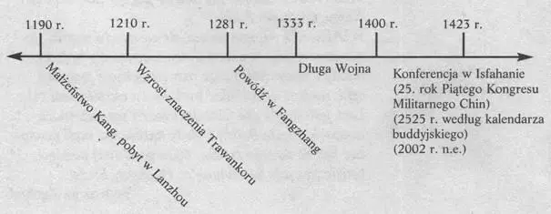 Nota Muzułmanie i Chińczycy posługują się kalendarzami księżycowymi - фото 2