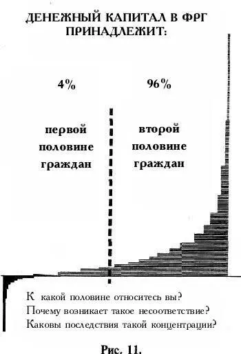 Каждый среднестатистический немецкий семейный бюджет располагал в 1986 году - фото 11
