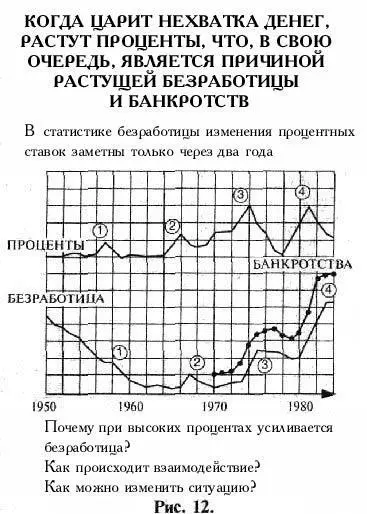Одно из важнейших доказательств того что проценты предвосхищают экономическое - фото 12