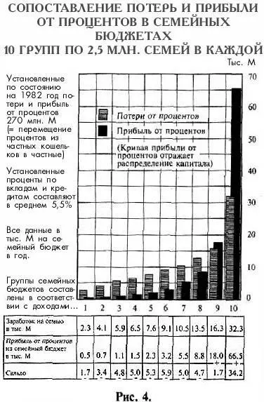 Но и это неверно В действительности между теми кто выигрывает при такой - фото 4